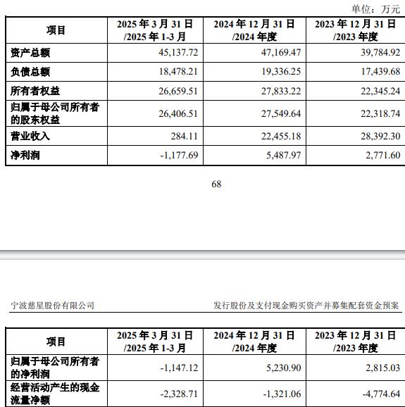 75%股份 标的Q1亏损去年营收降冰球突
