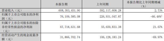 75%股份 标的Q1亏损去年营收降冰球突破豪华版慈星股份拟买顺义科技(图2)