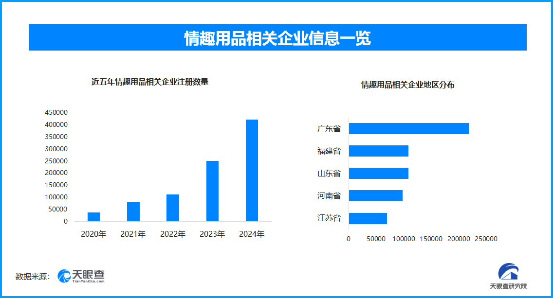 议国内情趣用品企业数量超137万冰球突破成人玩具商安全漏洞引热(图1)