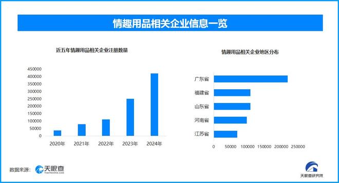 上热搜 国内现存超137万家情趣用品相关企业冰球突破豪华版手机版成人玩具商被曝安全漏洞(图1)