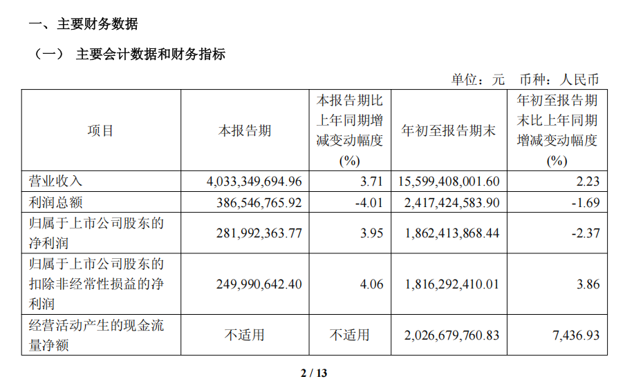 超155亿元成为服装大消费头部品牌冰球突破海澜之家2025三季度营收(图2)